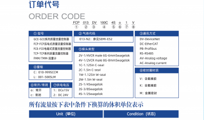 费尔顿质量流量计自主选型参考表