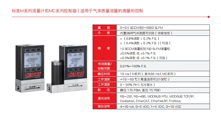 标准M系列流量计和MC系列控制器 | 适用于气体质量流量的测量和控制