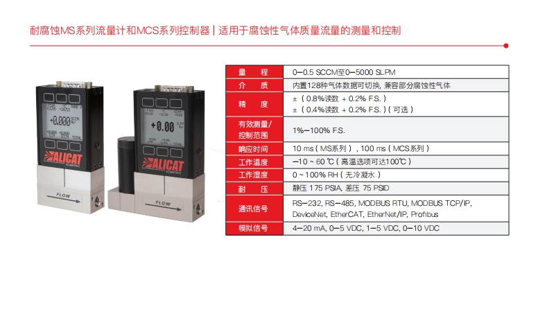 耐腐蚀MS系列流量计和MCS系列控制器 | 适用于腐蚀性气体质量流量的测量和控制