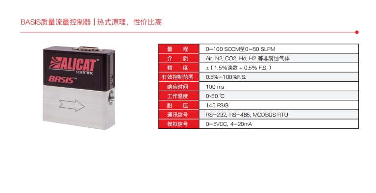 BASIS质量流量控制器 | 热式原理，性价比高