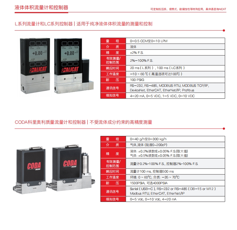 液体体积流量计和控制器