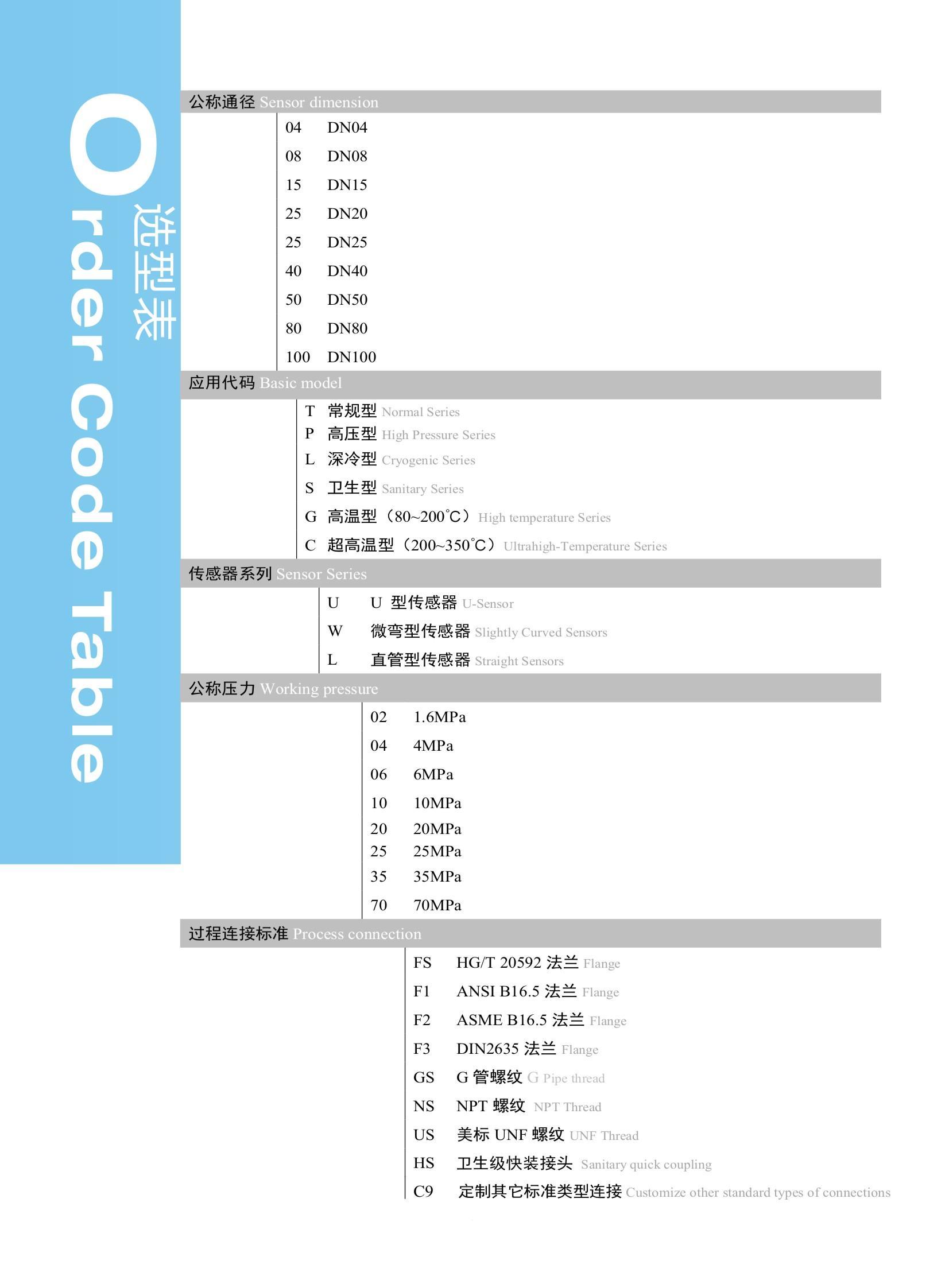 森可瑞：选型表