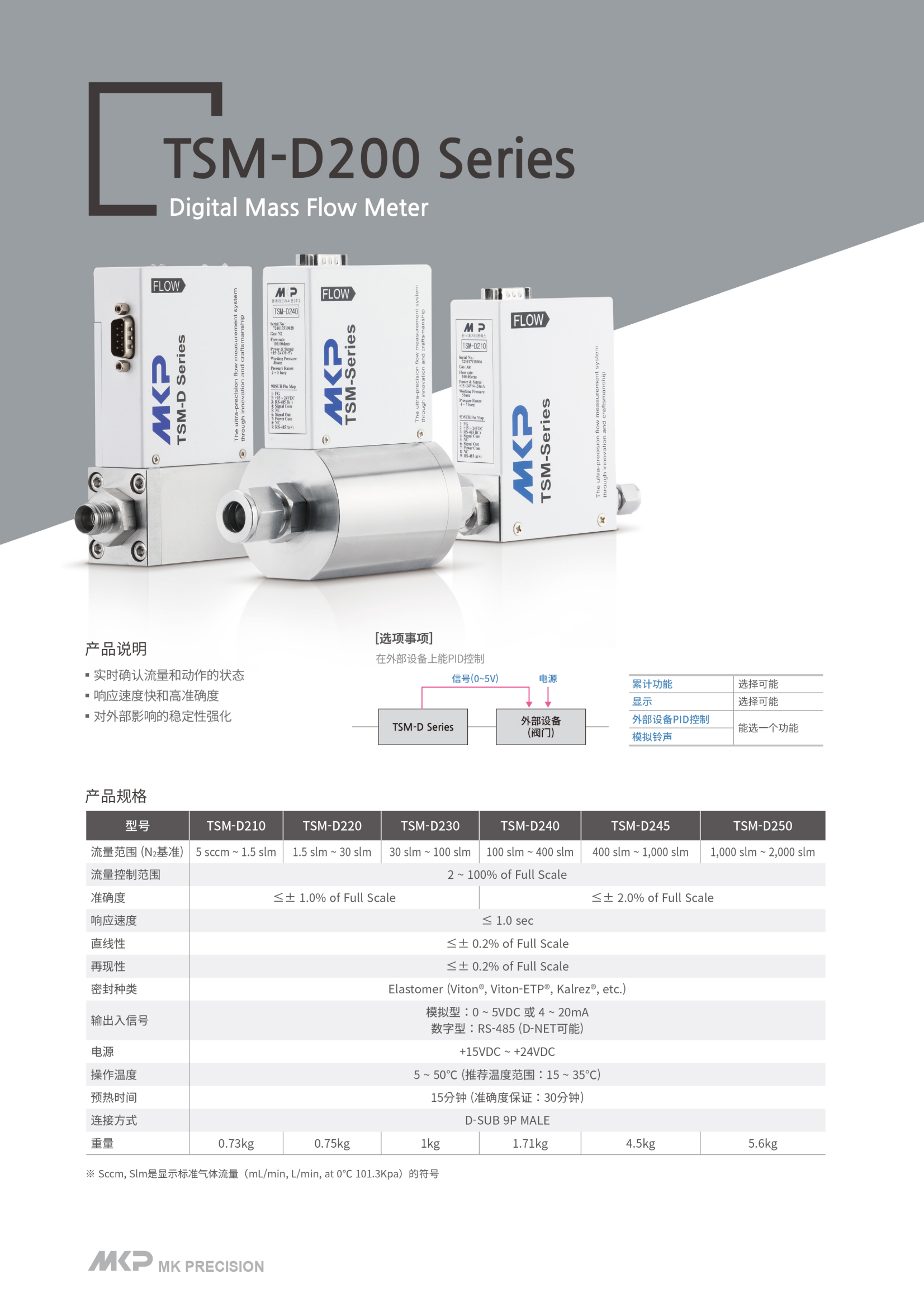 MKP-MFM-TSM-L100\D200